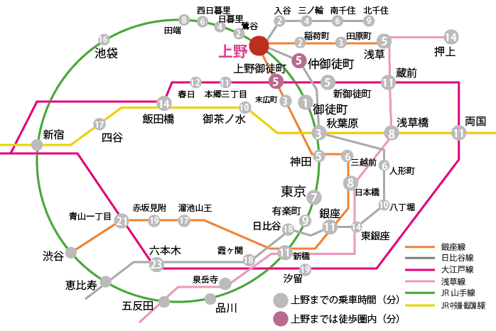上野までの路線図と所要時間